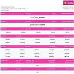 ผลสลากออมสิน 1 ธันวาคม 2565